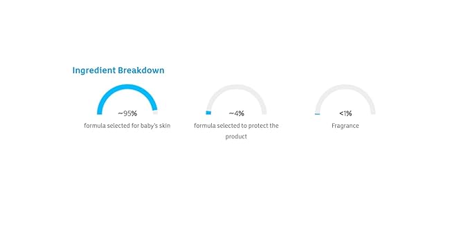 Johnson's Baby Head-To-Toe Baby Wash & Shampoo + Aloe & Vitamin B5, 2-in-1 Bath Wash Gently Cleanses Newborn's Delicate Skin & Hair, Hypoallergenic, No Added Parabens, Dyes & Sulfates, 27.1 fl. oz