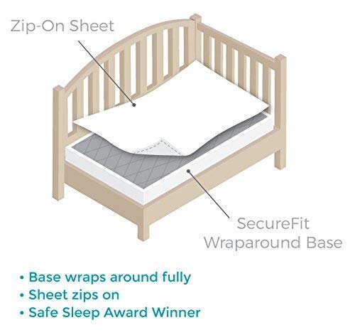 QuickZip Crib Sheet Set - Faster, Safer, Easier Baby Crib Sheets - Includes White Wraparound Base & 3 Zip-On Crib Sheets – White 100% Cotton - Fits All Standard Crib Mattresses
