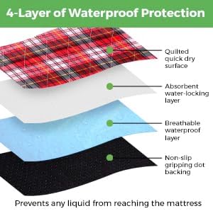 Bed Pads Washable Waterproof, Incontinence Bed Pads for Women and Men, Reusable Waterproof Mattress Protector, Non-Slip, 36" x 34", Red Plaid, 2 Pack