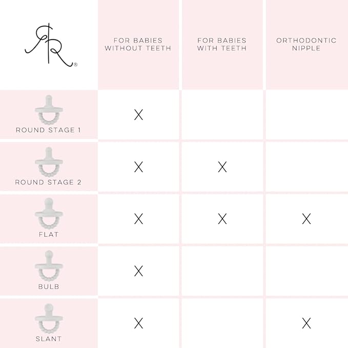Ryan & Rose Cutie PAT Pacifier Teether (Stage 2, White)