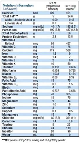Junior Amino Acid Based Pediatric Formula, Unflavored, 14.1 Oz Canister (Packaging May Vary)