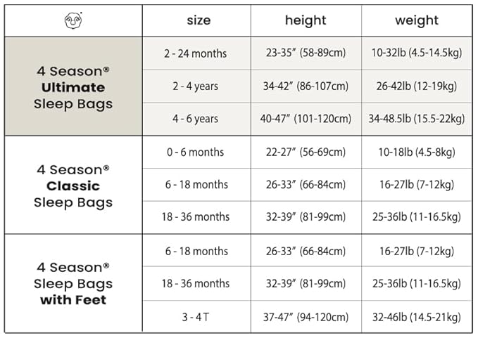 Woolino Toddler Sleeping Bag, 4 Season Merino Wool and Organic Cotton Baby Sleep Bag or Sack, 2-4 Years, Sage