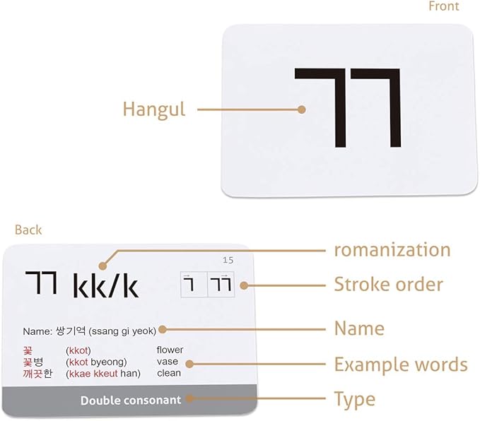 CARDDIA | Korean Alphabet - Hangul Flashcards | Learn All Consonants & Vowels | Perfect for Self-Study, Beginners & Teachers | Study Korean Language Effectively and Easily