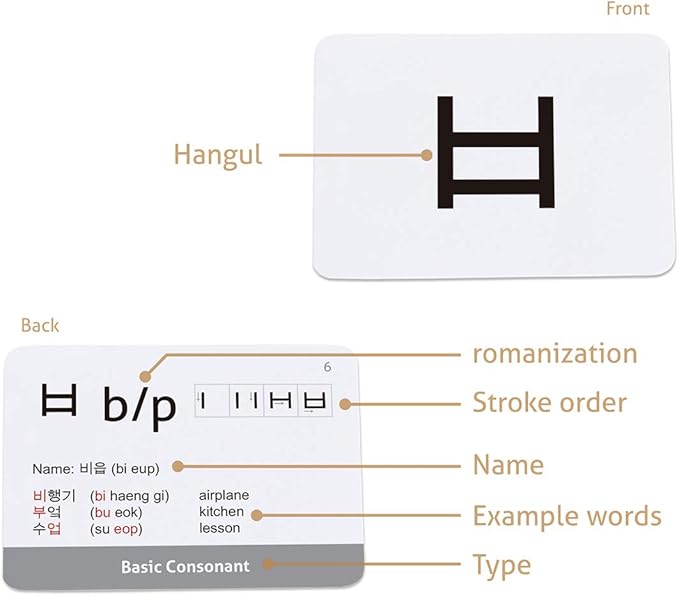 CARDDIA | Korean Alphabet - Hangul Flashcards | Learn All Consonants & Vowels | Perfect for Self-Study, Beginners & Teachers | Study Korean Language Effectively and Easily