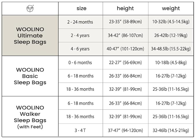 Woolino Toddler Sleeping Sack, 4 Season, Merino Wool and Organic Cotton, Baby Sleep Bag, 2-4 Years, Teddy Bear