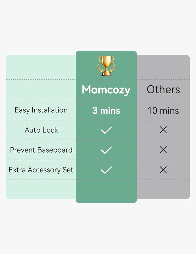 Momcozy Auto Lock Retractable Baby Gate, Safety Gate for Baby and Pet, 33” Tall, Extends to 55” Wide, Mesh Safety Dog Gate for Stairs, Indoor, Outdoor, Doorways, Hallways