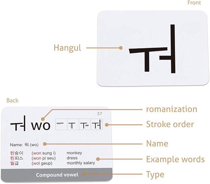 CARDDIA | Korean Alphabet - Hangul Flashcards | Learn All Consonants & Vowels | Perfect for Self-Study, Beginners & Teachers | Study Korean Language Effectively and Easily