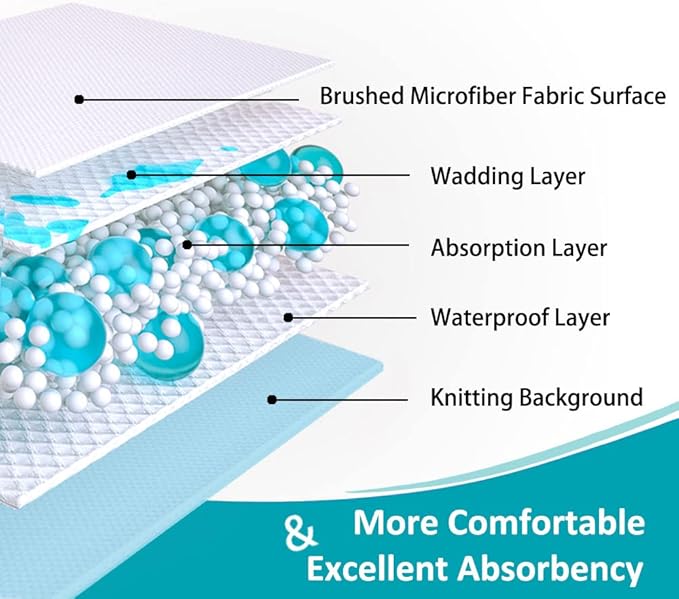 KANECH Washable Waterproof Incontinence Bed Pads - 30"x34"(4Pack) - Heavy Absorbency Reusable Underpads for Adults, Elderly and Kids - Slip Resistant Mattress Protector
