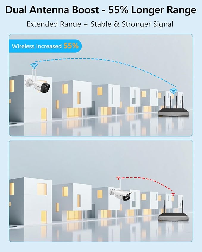 5.5MP & 2-Way Audio Dual Antennas Security Wireless Camera System 3K 5.0MP 1944P Wireless Surveillance Monitor NVR Kits,16Pcs Outdoor WiFi Security Cameras PIR Detection