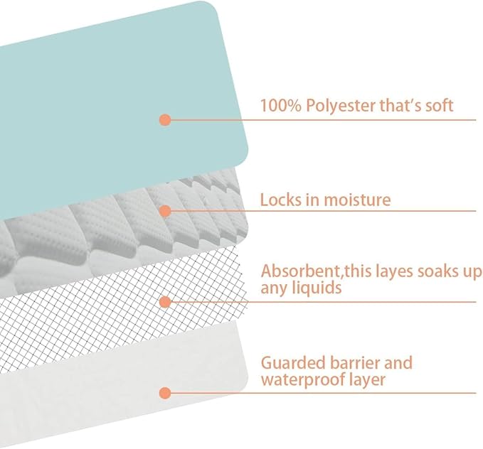 Bed Pads for Incontinence Washable Positioning Bed Pad with 8 Handles Washable Reusable Incontinence Mattress Protector Waterproof Bed Pads Incontinence Uderpads for Bedridden Elderly 52” x 36” (1)
