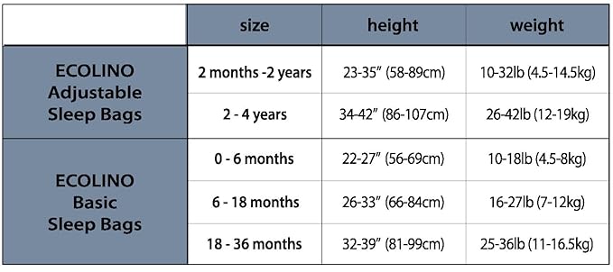 Ecolino Organic Cotton Baby Sleep Sack - 2-Way Zipper Baby Wearable Blanket - Newborn Sleeping Bag Sack - 0-6 Months - Desert