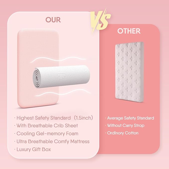 33x20x1.5 Breathable Crib Mattress Protector, Gel Memory Foam Toddler Mattress, Portable Crib Mattress Cover with Sheet for Mini Cribs & Baby Bassinet (Pink)