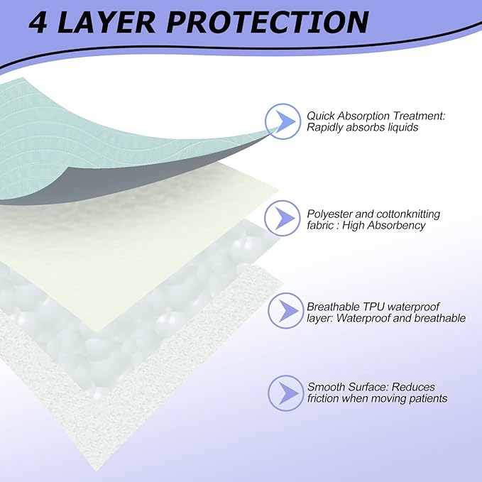Bed Pads for Incontinence Washable Positioning Bed Pad with Handles, Reusable Underpads Absorbent with 4-Layer Waterproof Underpads for Incontinence, Elderly Bedridden (36×52 Inch - 2 Pack)