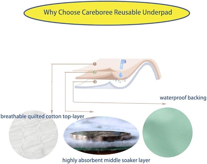 2 Pack Cotton Top-Layer Reusable Tuckable Underpads Incontinence Bed Pads 34"X54" Full Size 21" Wings