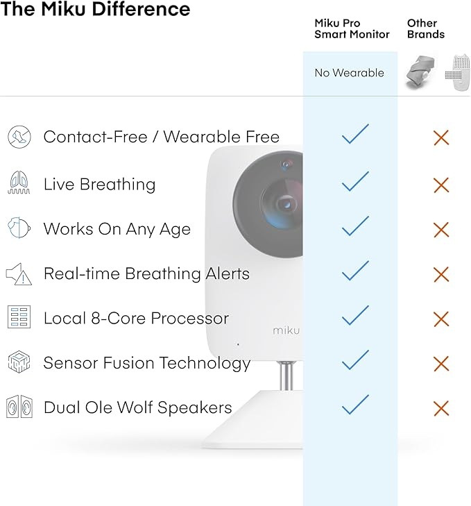 Miku Pro Updated Smart Baby Monitor, Camera and Wall Mount, Real-Time Breathing and Sleep Tracking, Contact-Free, Instant Alerts, Sleep Analytics for Newborns and Infants, Requires Paid Membership