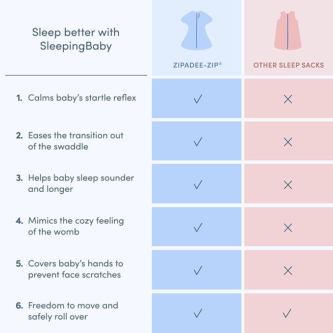 SleepingBaby Zipadee-Zip Transition Swaddle - Cozy Baby Swaddle Blanket with Zipper Convenience - Roomy Wearable Blanket for Easy Diaper Changes - Pretty Poppy, X-Small (3-6 Month)