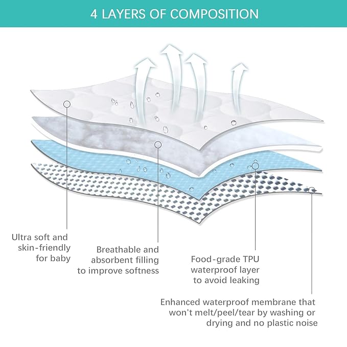 Pack and Play Mattress Cover Waterproof 2 Pack, Quilted Pack and Play Mattress Pad Fitted Fits for Graco Pack n Play Playard Mattress/Playpen Mattress, White&Gray, 39" x 27"