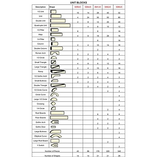 Jonti-Craft 0264JC Unit Blocks Set, Starter