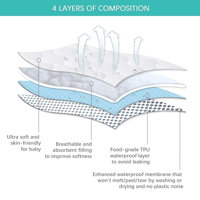 Crib Mattress Protector Sheets Waterproof 2 Pack, Quilted Crib Mattress Pad Cover Fitted Fits for Toddler Bed Mattress, White, 52” x 28”