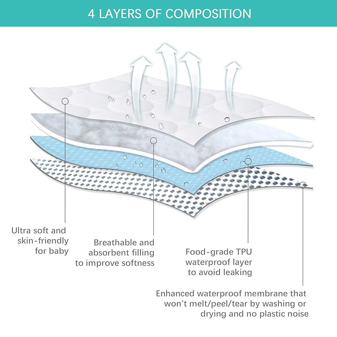 Biloban Crib Mattress Protector 2 Pack, Waterproof, Quilted, Grey & White, Absorbent, Ultra Soft, Noiseless, Durable