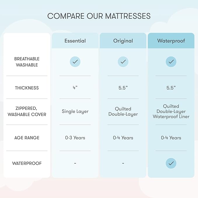Newton Baby Crib Mattress and Toddler Bed - Ultra-Breathable Proven to Reduce Suffocation Risk, 100% Washable, 2-Stage, Non-Toxic Better Than Organic, Removable Cover - Deluxe 5.5" Thick- White