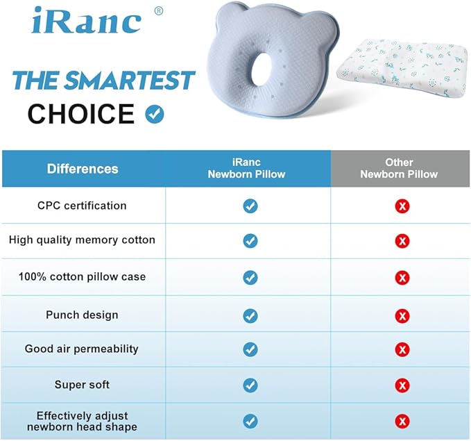 Memory Foam Travel Pillow,Portable Cute Cartoon Bear Soft and Cozy Pillow (Blue)