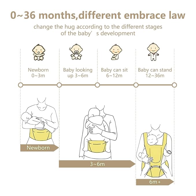 Baby Carrier Newborn to Toddler, 6-in-1 Baby Carrier with Hip Seat Lumbar Support 7-41 lbs, Baby Soft Carrier for All Seasons & Positions, Adjustable Size for Shopping Hiking Travelling