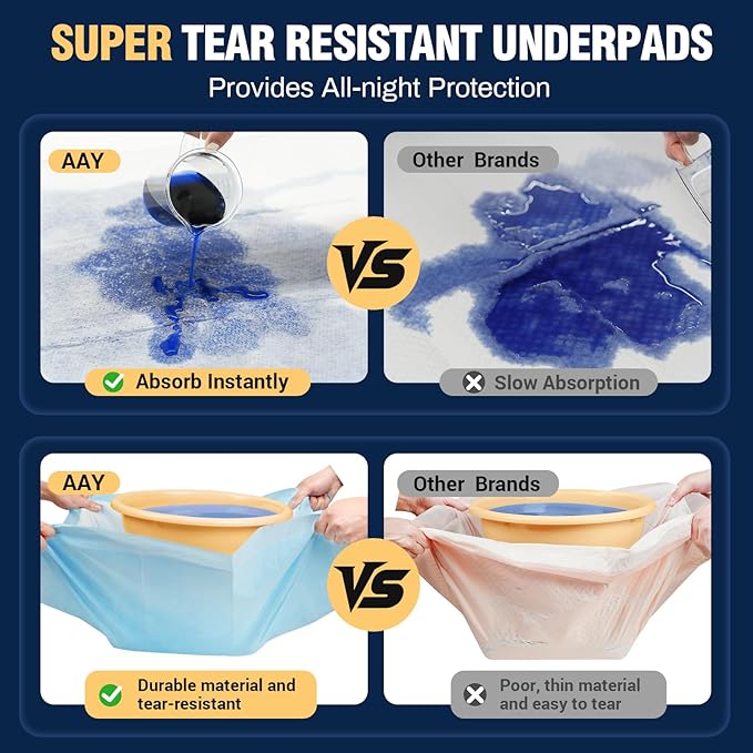 AAY Heavy Duty Disposable Bed Pads 36"X44" (40pcs) Tear-Resistant Cloth Backing Underpads Extra Large Super Absorbent Pee Pads Incontinence Waterproof Chucks Pads for Adults Elderly, Kids or Puppy