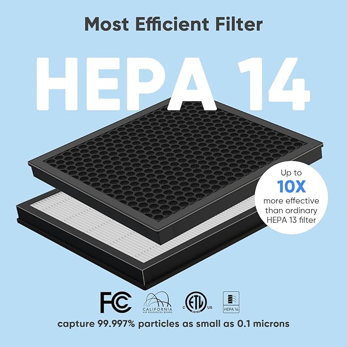 H14 Air Purifiers for Home Large Room Up to 3000 Ftยฒ, Smart Wifi with Washable Filters, Air Quality Monitor, 4 Fan & 22 dB Sleep Mode for Bedroom Living Room