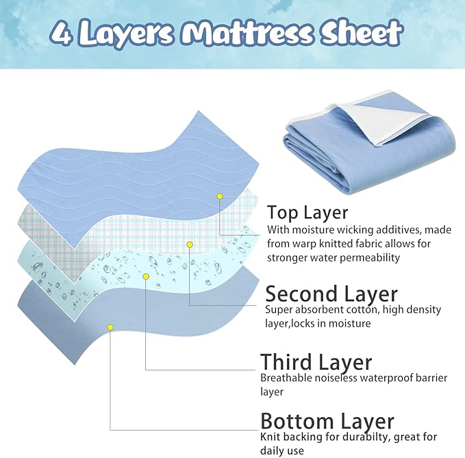 OUTCREATOR® Saddle Style Bed Pad with Tuck-in Sides, 34" x 39" Reusable Incontinence Underpad, Absorbent Waterproof Washable Quilted Tuckable Mattress Protector for Adults, Elderly, Kids, Pets (Blue)