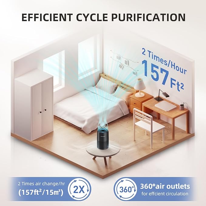 Air Purifiers for Home Bedroom, AromaRoom H13 HEPA Air Purifier Filter for Allergies, Pollen, Smoke, Dusts, Pets Dander, Odor, Hair, 22dB Quiet Air Cleaner for Room, Office, Dorm, AP100-B (Black)