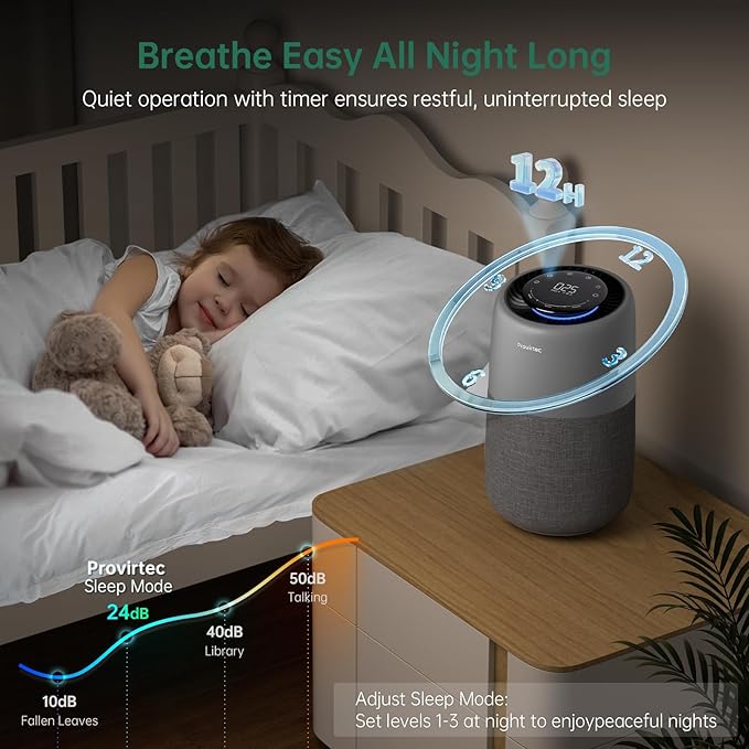 Air Purifier for Bedroom Home, 5-Stage HEPA Filtration System, Covers Up to 916 Ft² with PM2.5 Real-Time Monitor, Auto Mode, Smart WiFi, Reduces Allergies, Dust, Pollen, Pet Dander, Smoke
