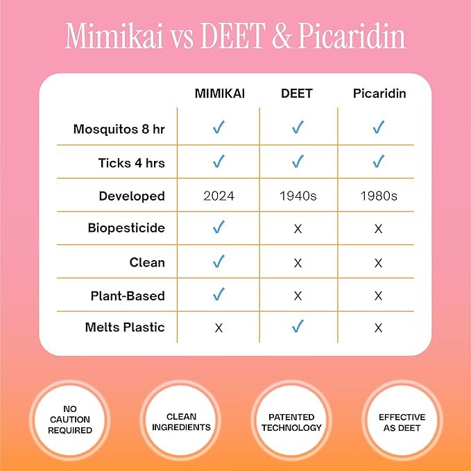 Mimikai Tick Repellent, DEET-Free for Skin and Outdoor Use, Non-Toxic, Plant-Powered Skincare, 3.4oz Pump Spray