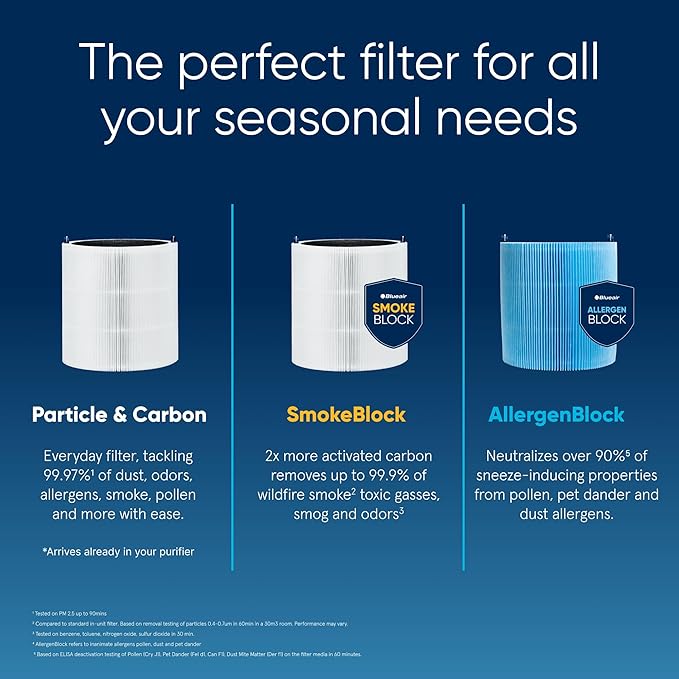 BLUEAIR Air Purifier for Small Room, Bedroom, Home, Cleans 926 sqft in one hour, HEPASilent Air Cleaner for Pets, Allergens, Virus, Dust, Mold, Smoke - Blue Pure 511i Max
