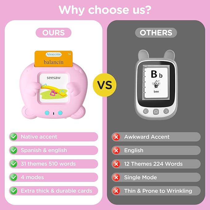 Spanish & English Talking Flash Cards for Toddlers, Pocket Speech Therapy Toys with 510 Words, Montessori Language Learning and Autism Toys, Children's Sensory Learning Device Gift (Pink)