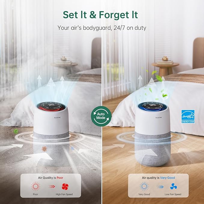 Air Purifier for Bedroom Home, 5-Stage HEPA Filtration System, Covers Up to 916 Ft² with PM2.5 Real-Time Monitor, Auto Mode, Smart WiFi, Reduces Allergies, Dust, Pollen, Pet Dander, Smoke