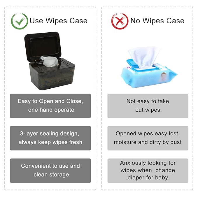 Wipes Dispenser Seal-Designed Wipe Dispenser Holder Wipes Case Box for Bathroom Keep Wipes Fresh, Dust-Proof & Non-Slip