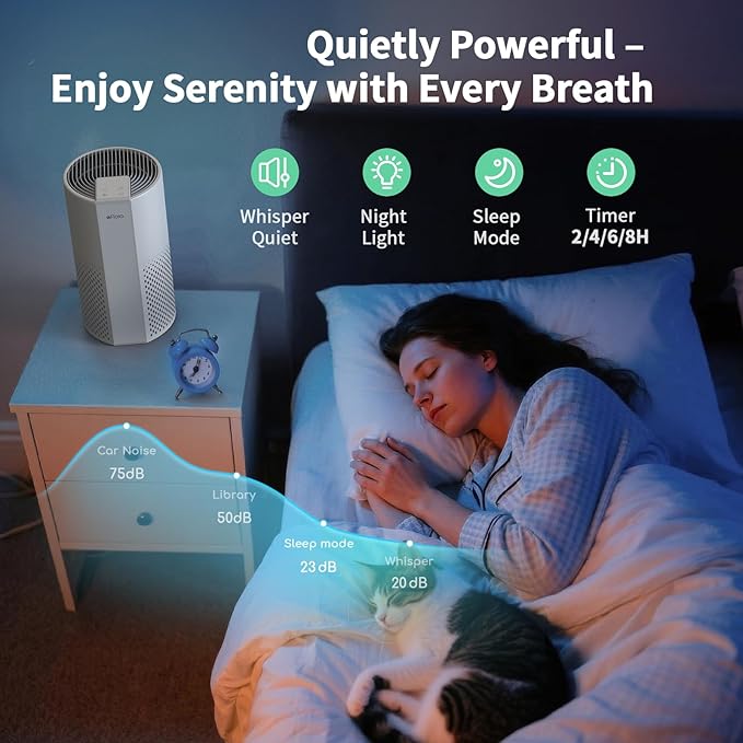 Afloia Air Purifier for Home, 4-in-1 Washable Filter for Allergies, Covers Up to 1076 ft², Quiet Operation, Auto Shut-Off & Night Light, Removes Pet Dander, Pollen, Dust, Mold, and Smoke, White