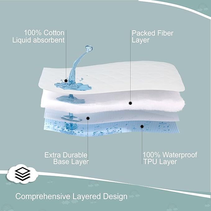 SavaKids 100% Natural Cotton Waterproof Crib Mattress Protector Sheet - Breathable, Fitted Pad for Babies & Toddlers, Ultra Soft & Noiseless (White)