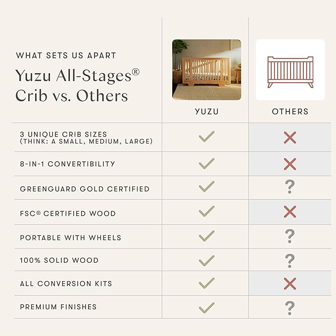 Babyletto Yuzu Convertible All-Stages Bassinet, Midi, Standard Crib in Natural Walnut, Greenguard Gold Certified, Portable & Adjustable with Conversion Kits and Pads Included