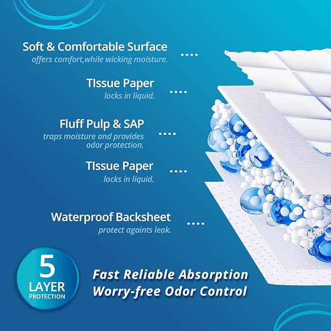WhyWorry Extra Large Disposable Bed Pads 30" x 36", Super Absorbent Leakproof Incontinence Underpads for Surface Protection, Quilted Chucks Pee Pads for Adults and Babies, 80 Count (2 Packs of 40)