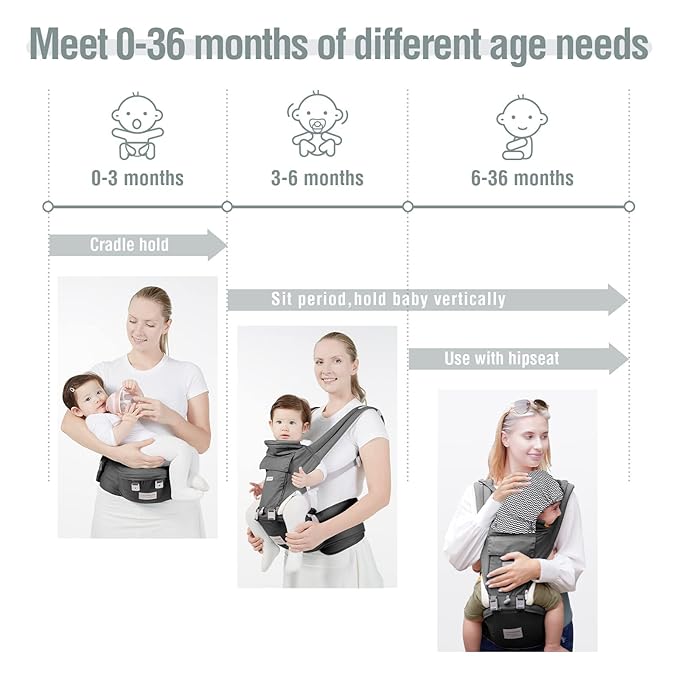 Baby Carrier with Hip Seat for Newborn to Toddler, Adjustable 6-in-1 Baby Carrier with Hip Seat Lumbar Support, Perfect for On-The-go, Grey