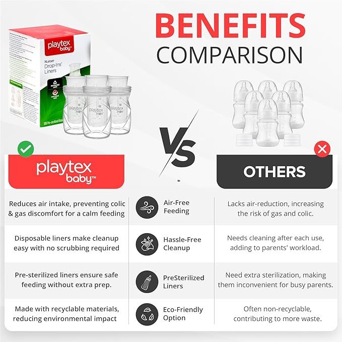 Playtex Baby Nurser Pre-Sterilized Disposable Drop-Ins Bottle Liners, Anti-Colic, Gas Reduction, Closer to Breastfeeding, 4 Oz, 100 Count