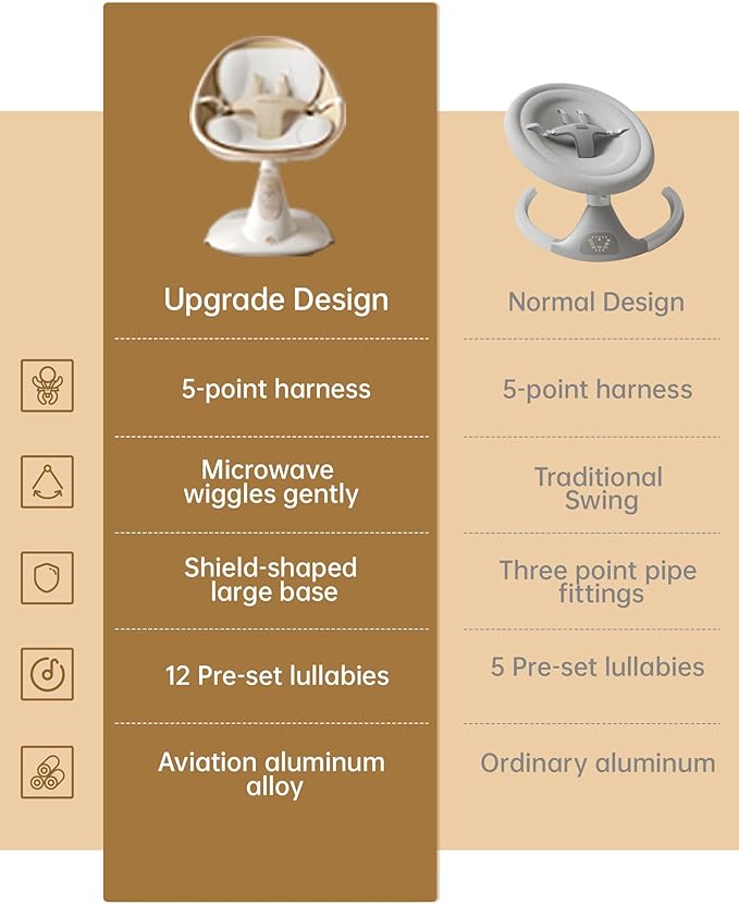 Baby Swing for Infants to Toddler, Electric Baby Swing with Sturdy Shield-Shaped Base, 180° Rotation Portable Infant Swing with 5 Speeds & 12 Lullabies for Newborn Baby Boy Girl Up to 20 lbs, White