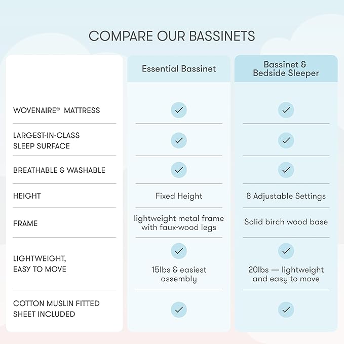 Newton Baby Essential Bassinet – Ultra-Breathable, Completely Washable, More Airflow for Safer, Cooler Sleep, Non-Toxic, Bedside Sleeper, Storage Shelf
