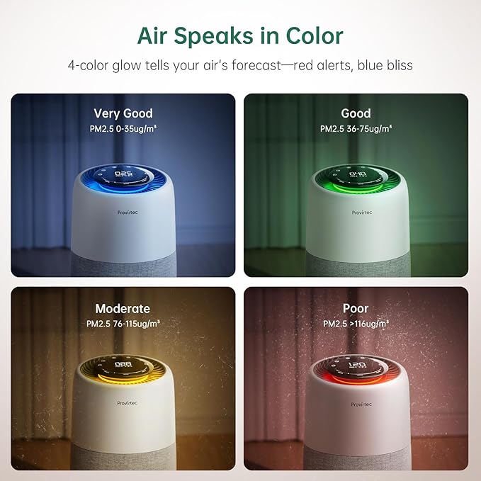 Air Purifier for Bedroom Home, 5-Stage HEPA Filtration System, Covers Up to 916 Ft² with PM2.5 Real-Time Monitor, Auto Mode, Smart WiFi, Reduces Allergies, Dust, Pollen, Pet Dander, Smoke