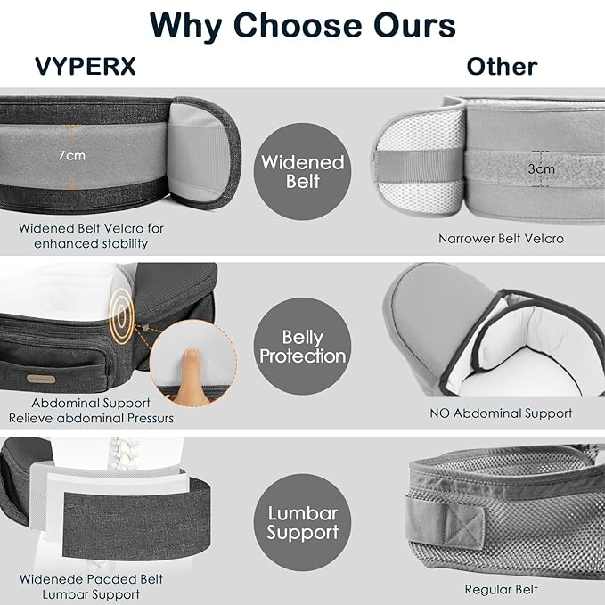 Baby Hip Seat Carrier, Adjustable Waistband with 3D Abdominal Support & Various Pockets Ergonomic Carrier for Newborns to Toddlers up to 33 lbs Medium Dark Grey