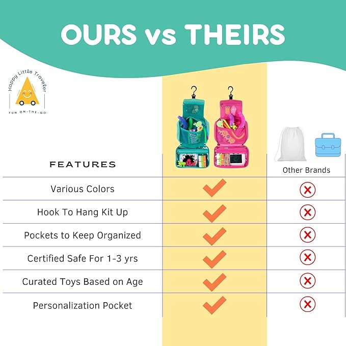 Travel Essentials for Kids – All-in-One Activity Kit for Travel, Road Trip Activities for Kids - Hanging Bag, Includes Toys and Activities for Airplanes, Hotels - Boys & Girls 3+ year, Toddler Seafoam