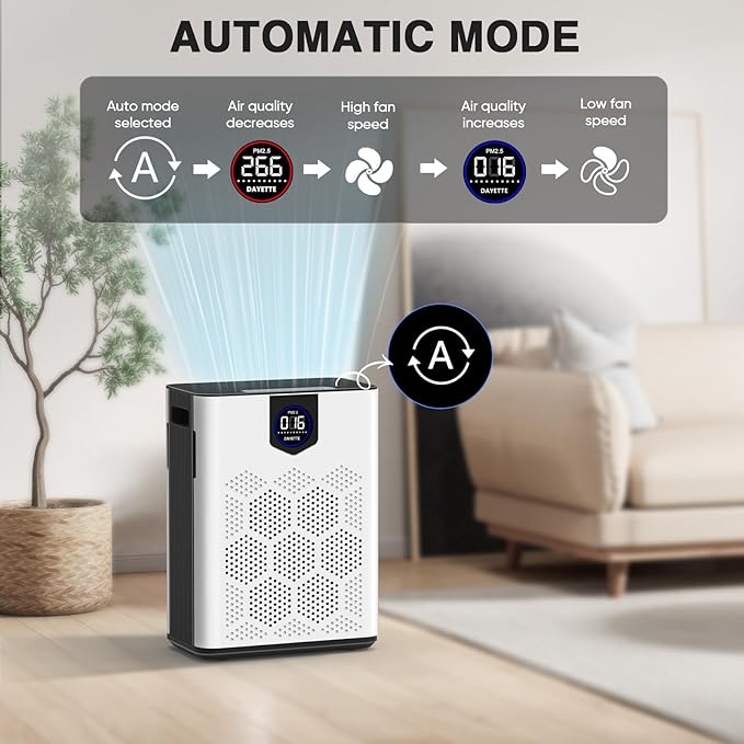 H14 Air Purifiers for Home Large Room Up to 3000 Ftยฒ, Smart Wifi with Washable Filters, Air Quality Monitor, 4 Fan & 22 dB Sleep Mode for Bedroom Living Room