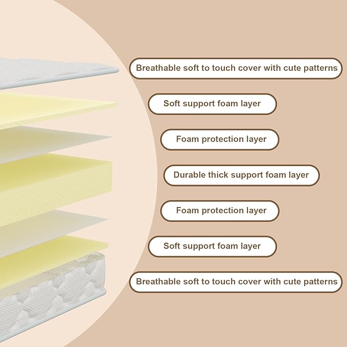 5" Crib & Toddler Mattress, 52x27.5 Breathable Knitted Fabric Cover, CertiPUR-US Certified Foam, Edge Reinforcement, Fits Standard Size Crib and Toddler Bed, Pure White